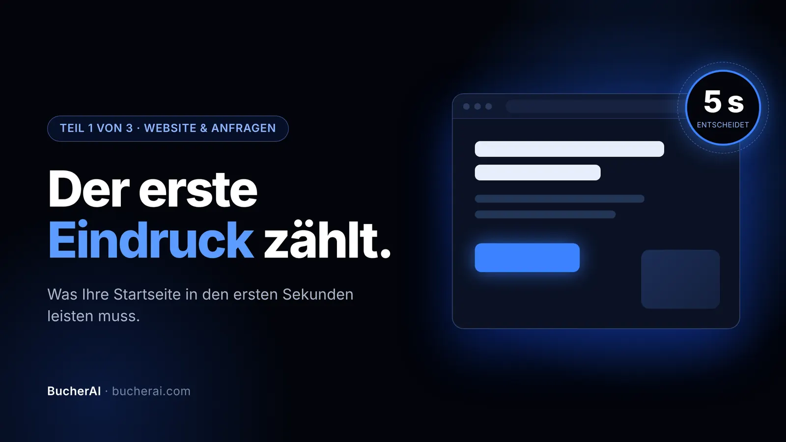 Schematische Startseite im Browserfenster mit Überschrift und blauem Button, daneben ein Kreis mit «5 s entscheidet». Titel: Der erste Eindruck zählt. Teil 1 von 3, Website & Anfragen.